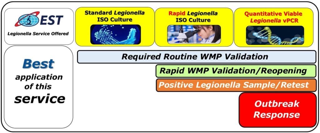 What Test Legionella Test What Test Legionella Test