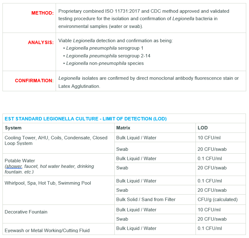 Legionella Culture Analysis
