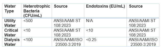 Endotoxin Testing